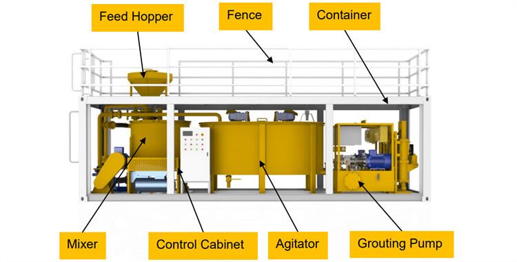 automatic-compact-jet-grouting-unit-for-sale