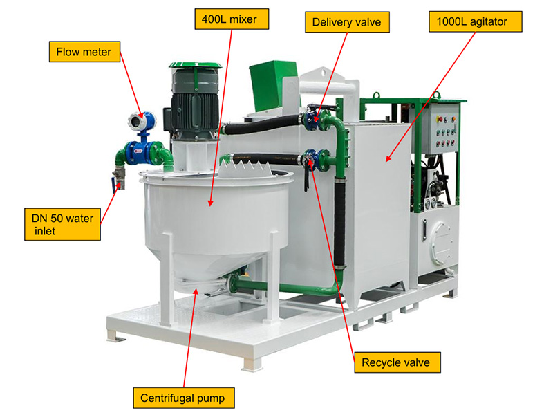 Bentonite-mixing-plant-in-Dubai